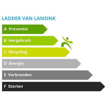 Ladder van Lansink
